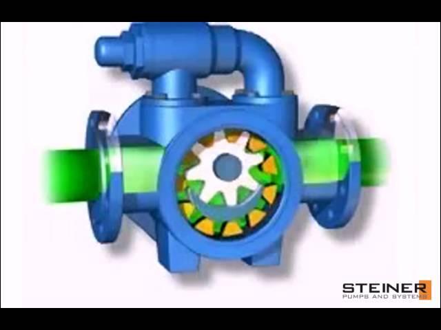 Шестеренчатый насос с внутренним зацеплением