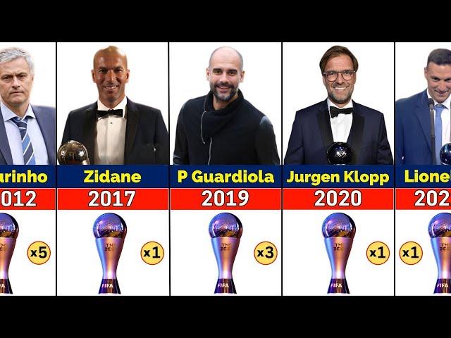 The Best FIFA Coach of the Year Award All Winners