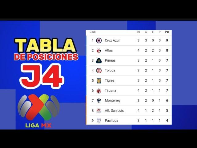 TABLA GENERAL LIGA MX 2024 JORNADA 4  LIGA MX HOY TABLA DE POSICIONES