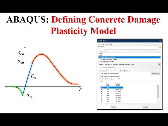 #21 ABAQUS Tutorial: Defining Concrete Damage Plasticity Model + Failure and Element Deletion