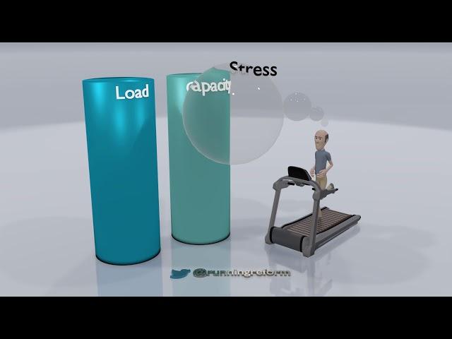 Load vs Capacity and Injuries