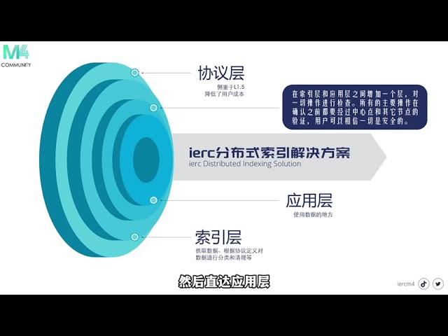 去中心化索引先驱者ierc20