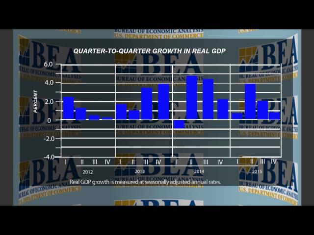 Quarter-to-Quarter Growth in Real GDP