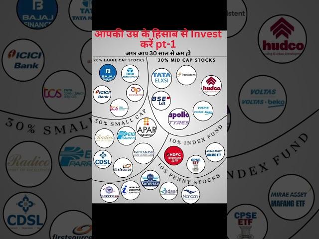 Invest In Stocks Market According To Age pt-1 #longterminvestment #stocks #pennystocks #etf #shorts