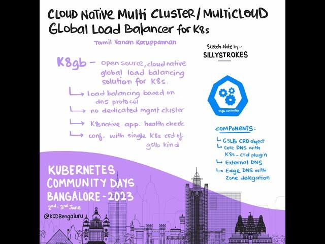 Cloud Native Multi Cluster/Multicloud Global Load Balancer for Kubernetes | Tamil Vanan Karuppannan