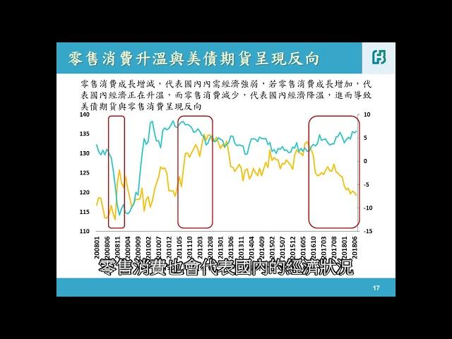 富邦期貨 【第一次就上手系列】什麼是利率期貨