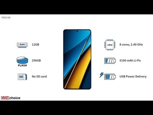 POCO X6 - quick specification overview by GSMchoice.com