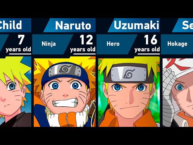 Evolution of Naruto Uzumaki in Naruto and Boruto