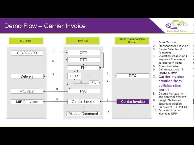 SAP TM Demo