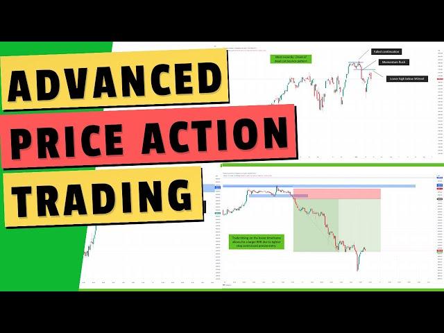 Price Action Trading Strategies that will help you master all charts