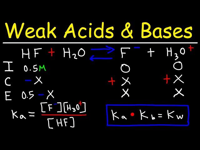 pH of Weak Acids and Bases - Percent Ionization - Ka & Kb