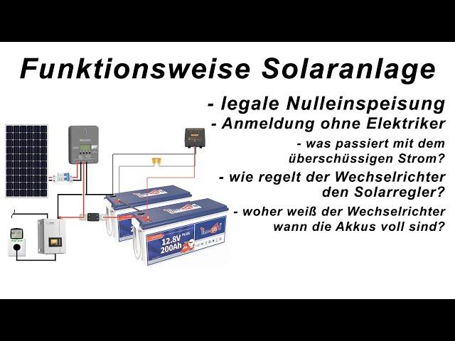 ️ DIY Solaranlage mit legaler Nulleinspeisung - Funktionsweise und Erklärung | michaswerkstatt