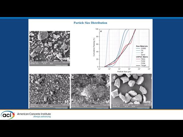 Sustainable Ultra High-Performance Geopolymer Composite