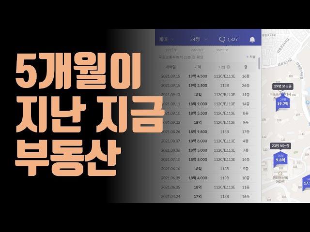 아무튼 부동산 시장은 또 이렇게 되어갑니다 (과거영상, 약속영상)