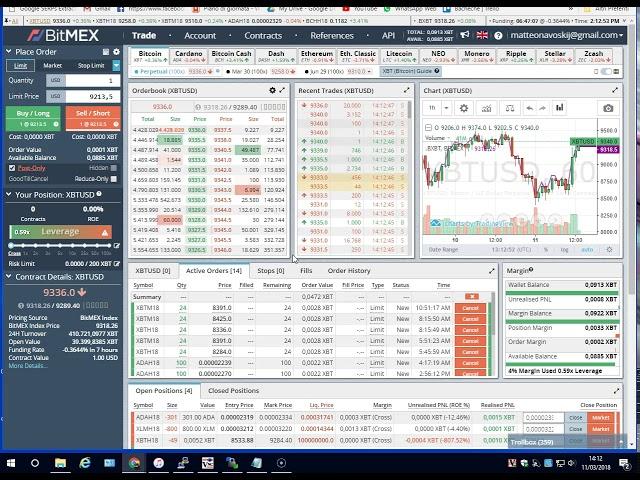 Come funziona Bitmex? Exchange Bitcoin senza commissioni