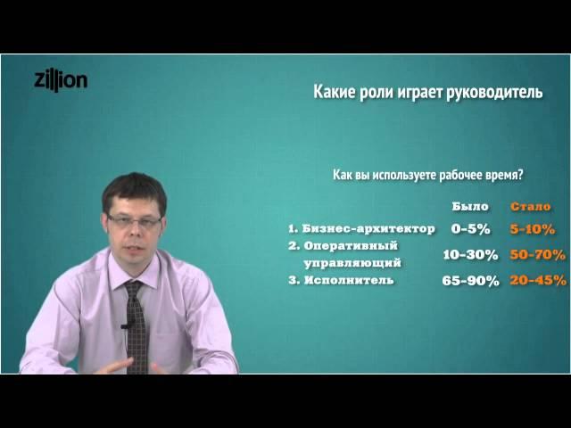 Лучков. Мастер-класс об управлении. 03. Роли руководителя