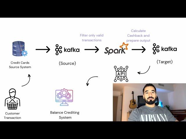 Real-Time Kafka & Spark Streaming Project Demo (Beginner Friendly)