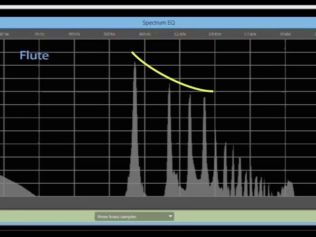 Flute Sample and Spectral Analysis