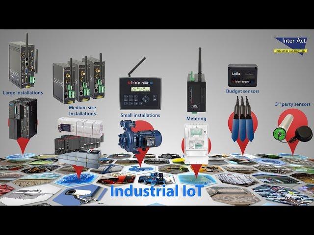 Industrial Internet of Things