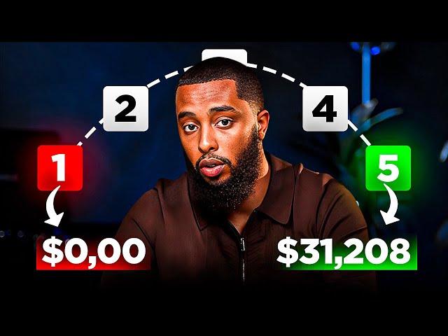 How I Made $31,208 Day Trading The Forex Market | Full Breakdown