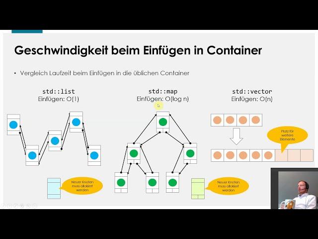 [C++] STL container effizient nutzen für Anfänger: Lesbarkeit, Gechwindigkeit und häufige Fehler