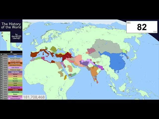 The History of the World: Every Year (3800BC-Present)