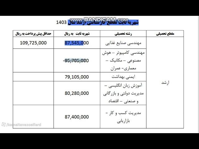 قیمت شهریه برخی از رشته های  کارشناسی ارشد دانشگاه آزاد  1403