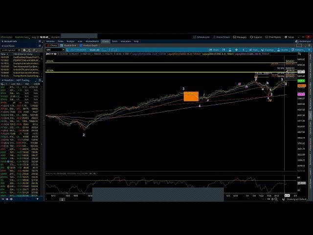 S&P 500 / Elliott Wave Weekly Update 8/31/2024 by Michael Filighera