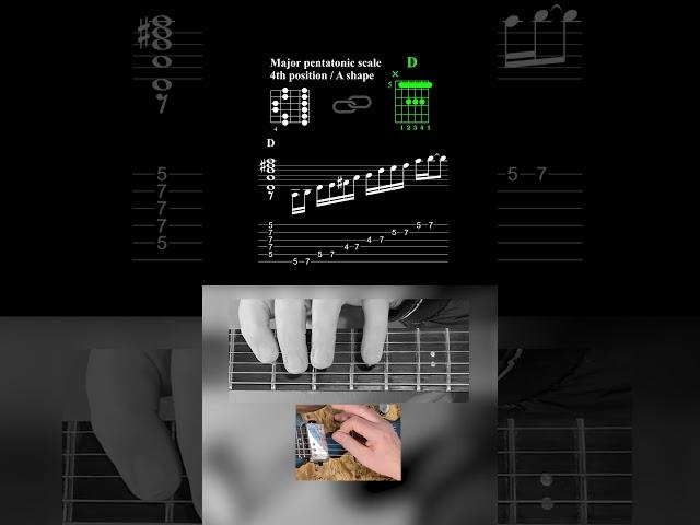 TAB Übung 8 / Shapes & Positions  #guitar #exersice #tabs #shorts #pattern #pentatonicscale #shapes