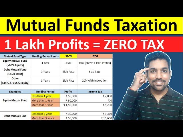Mutual Funds Taxation | STCG & LTCG Income Tax on Mutual Funds Examples [Hindi]