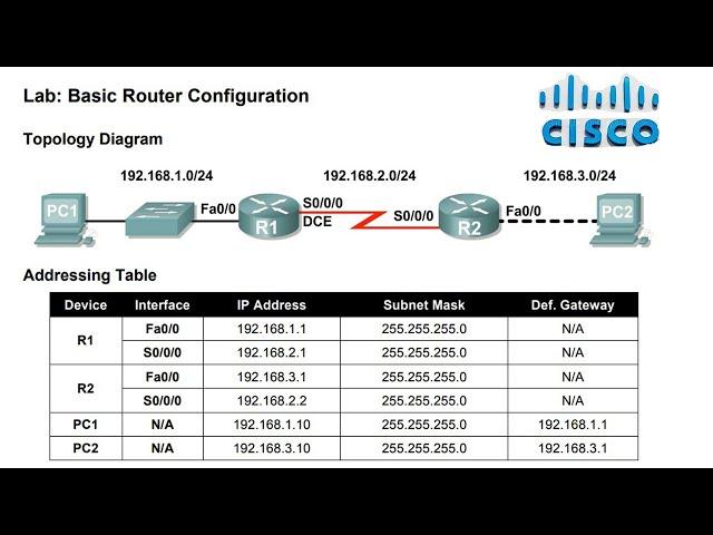 Cisco Lab: Basic Router Configuration | Cisco Packet Tracer