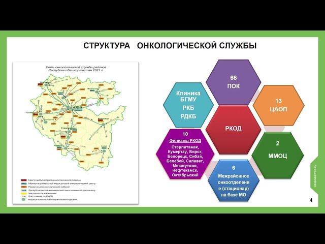 Организация лекарственного обеспечения онкобольных. Опыт регионов: Республика Башкортостан