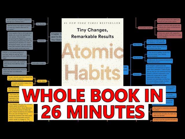 Create the Life You Want Through Automated Behavior - [Atomic Habits Book Summary]