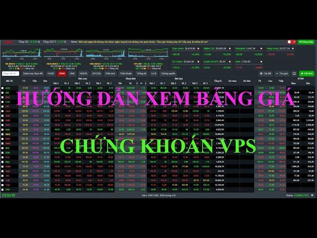 Cách Xem Bảng Giá Chứng Khoán VPS - Hướng Dẫn Đặt Lệnh Mua Bán Chứng Khoán