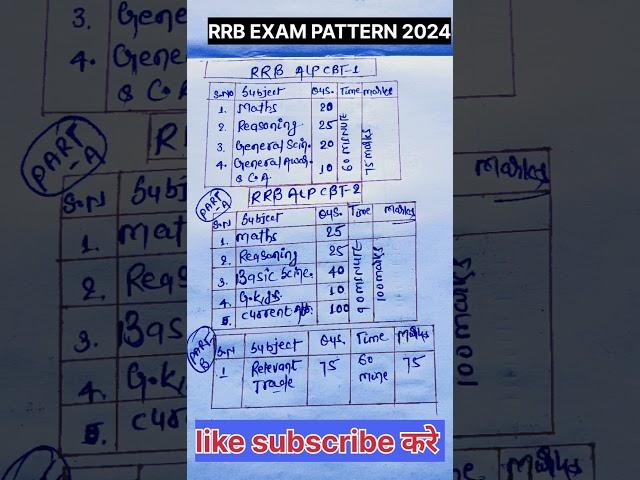 RRB ALP Syllabus and Exam Pattern 2024 || ALP CBT-1 and CBT-2 Exam