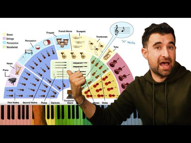 Orchestration Basics: The Instrument Families