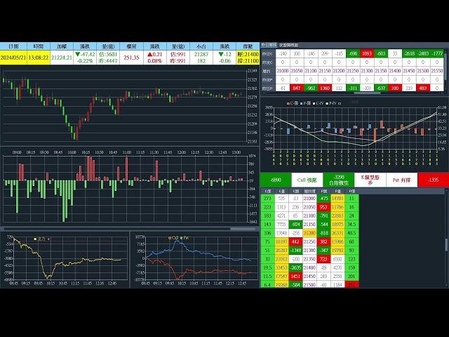20240521 台指期當沖、選擇權籌碼、即時盤中數據直播