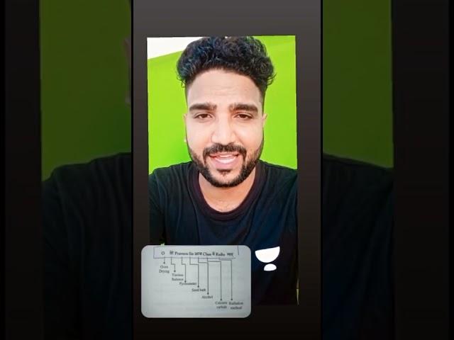 Water content निकालने के Methods | Civil Engineering | SSC JE 2022 | Praveen Kumar