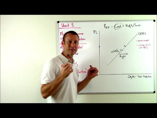 The AS/AD Model: What Shifts the SRAS Curve