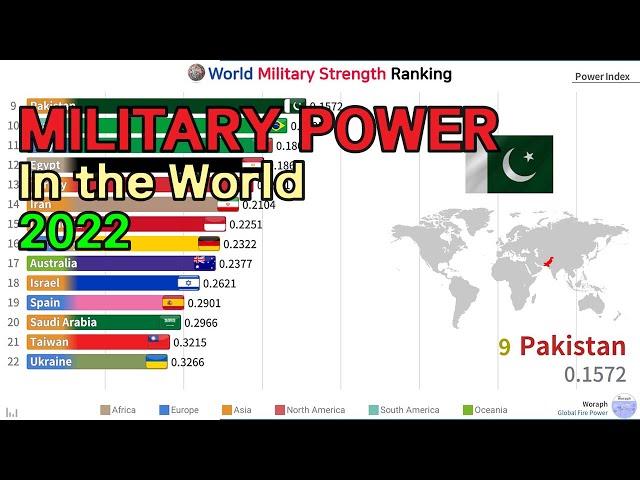 World Global Powers Ranked by Potential Military Strength (2022)