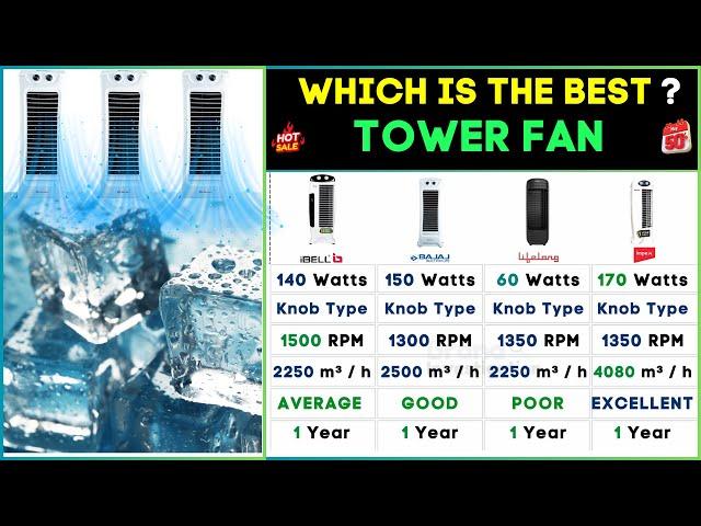 ️ Best Air Coolers 2024 | Top Tower Air Coolers in India Review