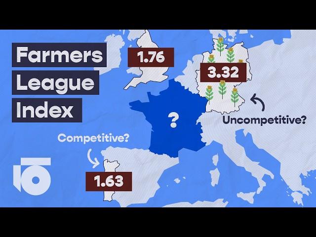 What is the Least Competitive League in world football?