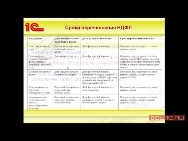 Составление расчета по форме 6-НДФЛ в программах 1С - отрывок из курса - 1С:Учебный центр №1