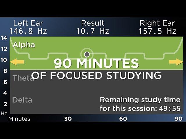 [v1] 90 Minutes of Focused Studying: The Best Binaural Beats