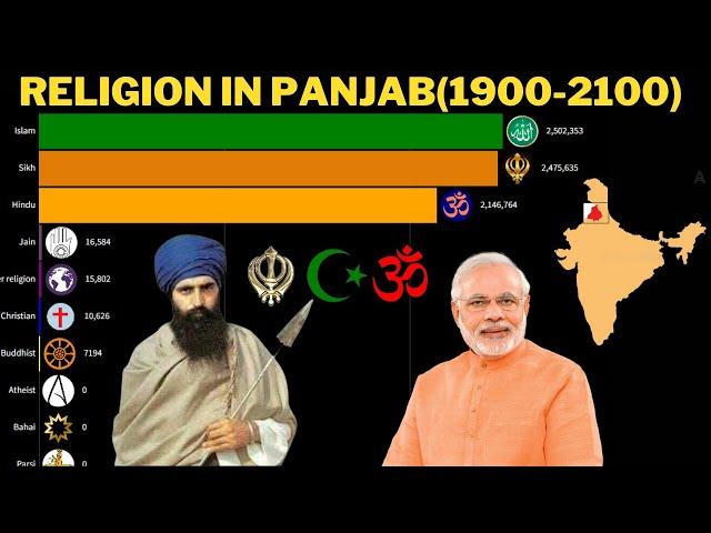 Religion In Punjab India 1900 to 2100