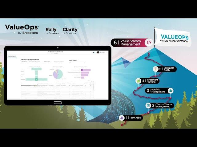 From Agile to Digital Transformation with ValueOps Value Stream Management