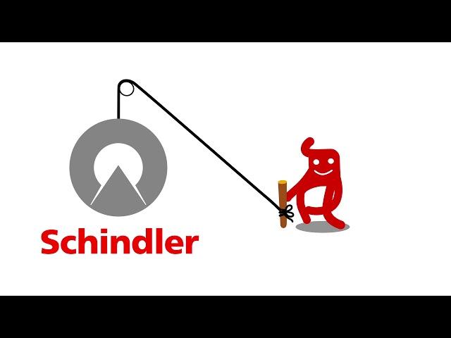 Gemeinsam hoch hinaus | Schindler Berufsbildung