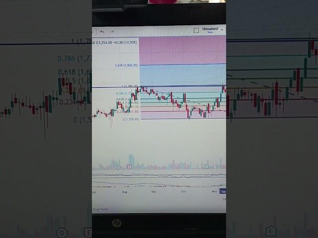 Cup & handle pattern in this midcap stock | latest breakout stocks | swing trading strategy #shorts