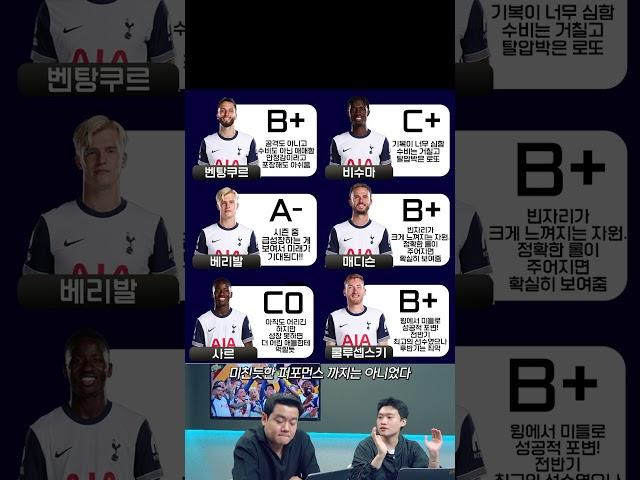 손흥민 우승 시즌 평점 이게 맞음?