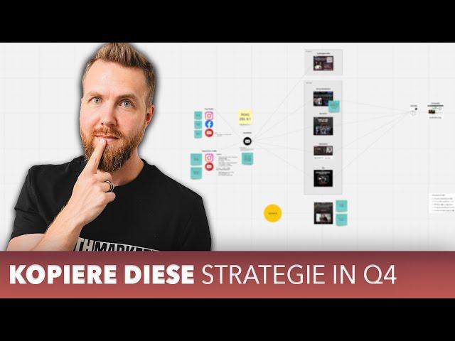 Marketing-Strategie für Q4 (Komplettanleitung): 3x mehr Umsatz